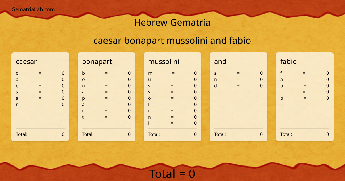 caesar bonapart mussolini and fabio in hebrew Gematria
